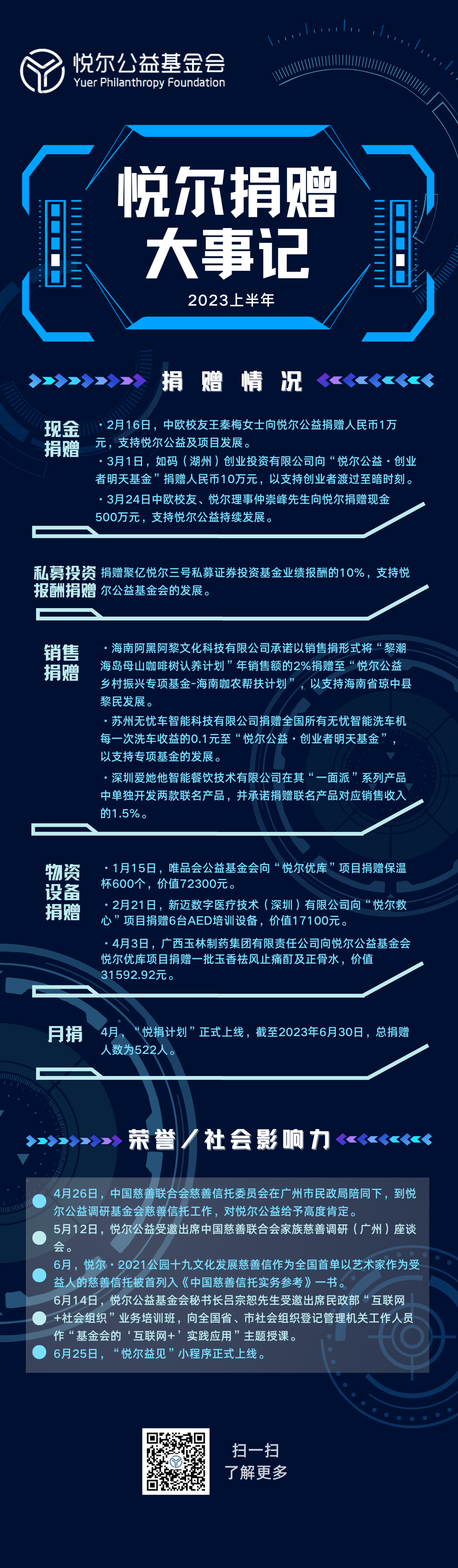 悦尔捐赠大事记 2023上半年 -终版.png