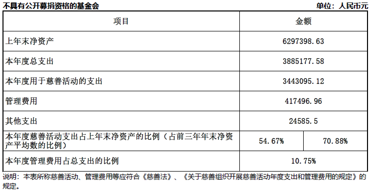 慈善活动资金去向-2.png