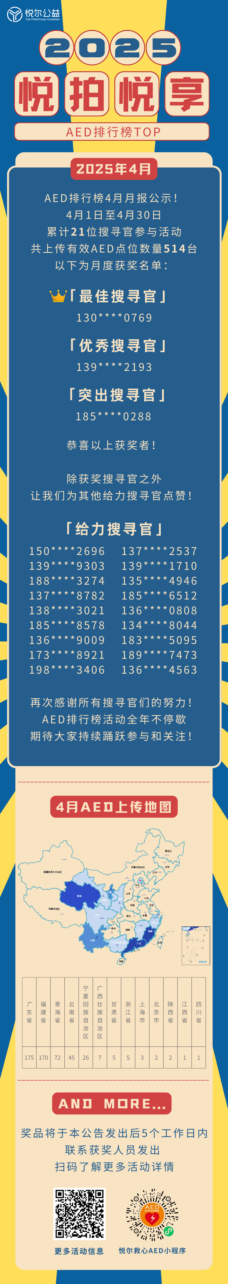 2025年4月AED排行榜活动图.png