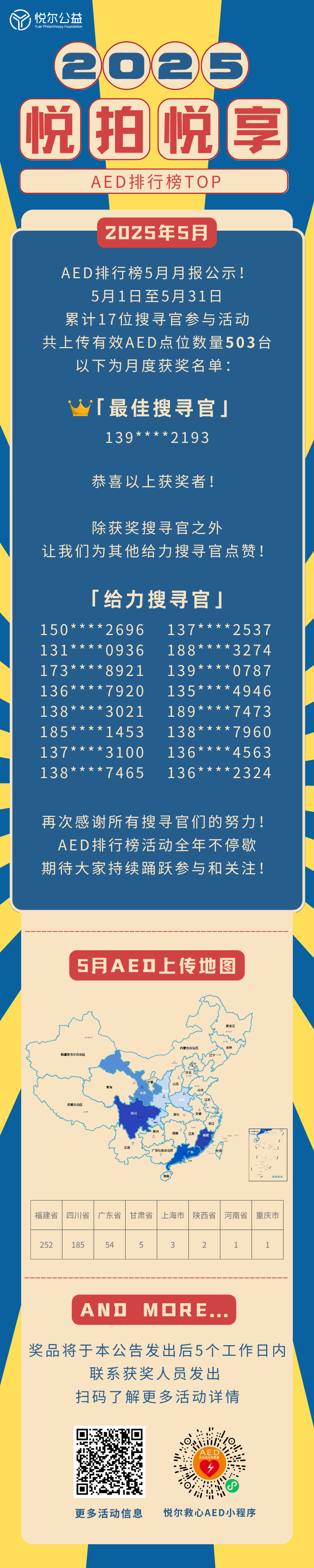 2025年AED排行榜活动图.png