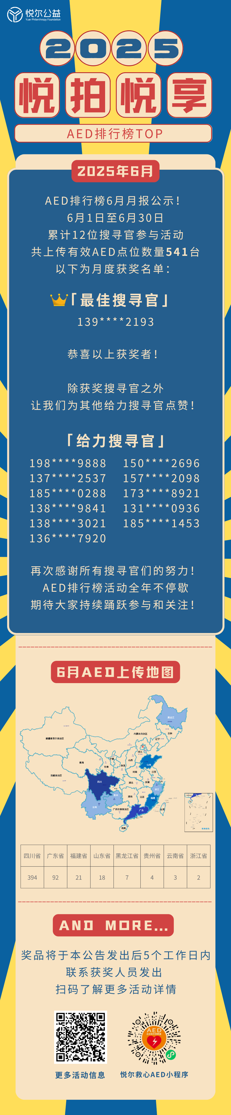 2025年6月AED排行榜活动图.png