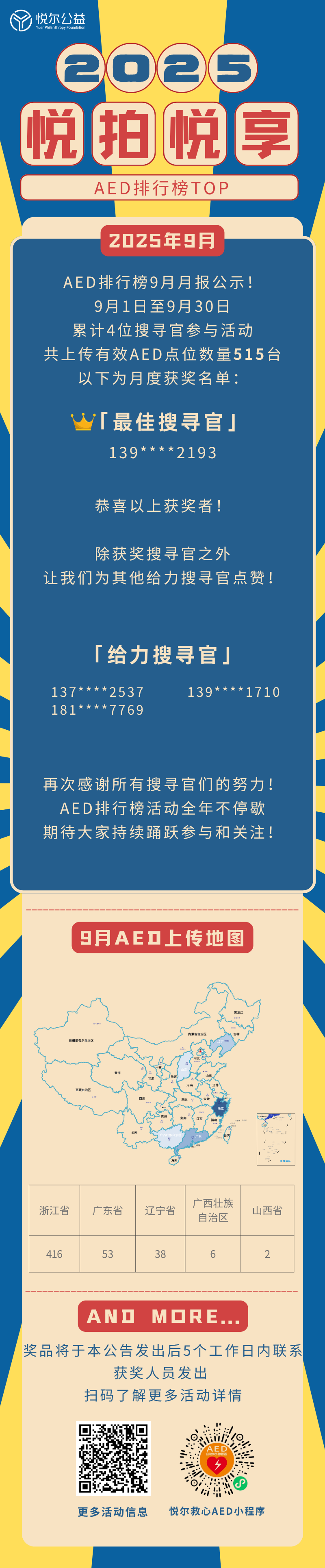 2025年AED排行榜活动图 (1).png