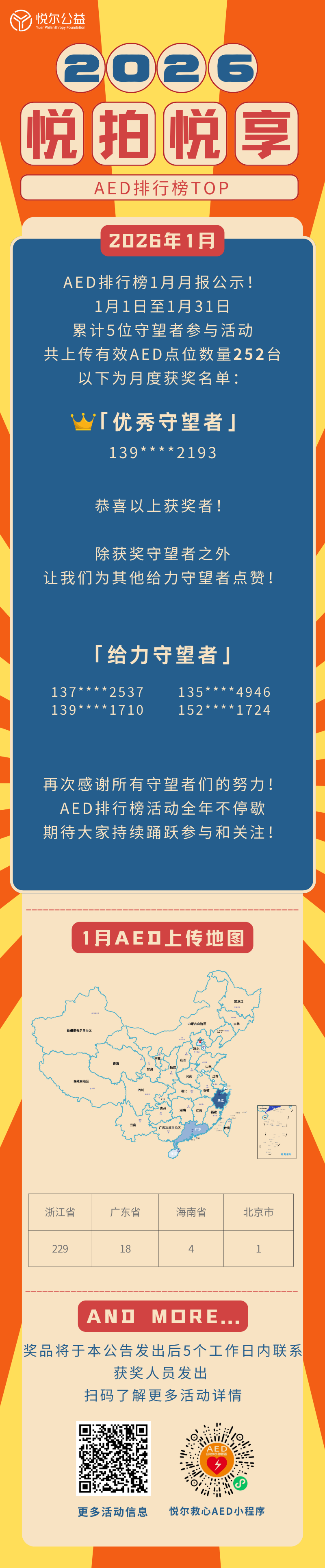 2026年1月AED排行榜活动图.png