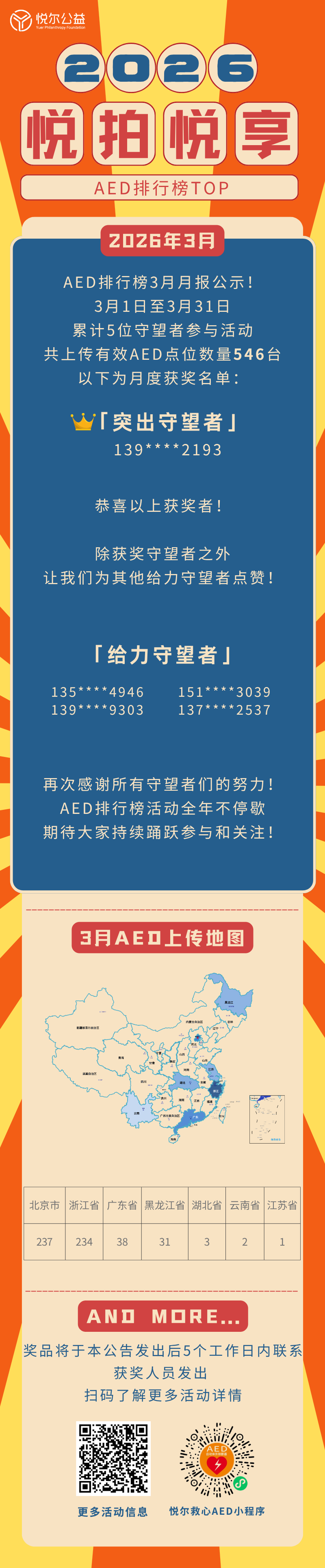 2026年3月AED排行榜活动图.png